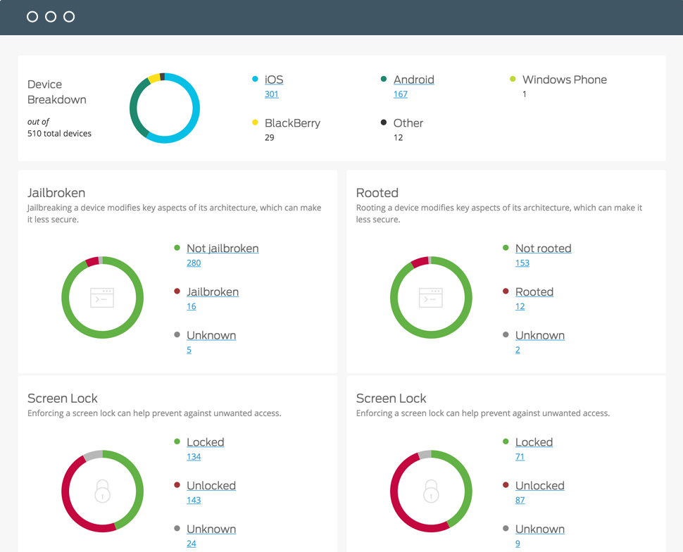 Device Insight Dashboard