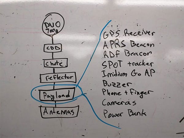 Component List