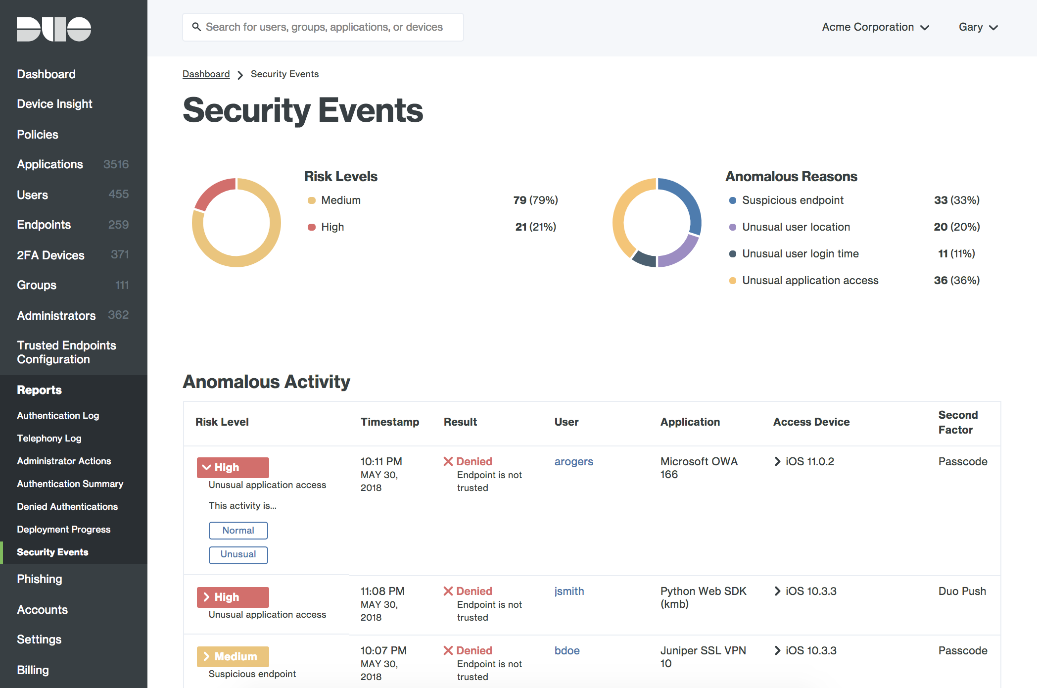 UEBA Security Events