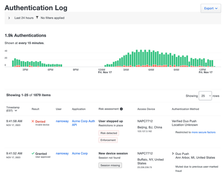 Authentication log