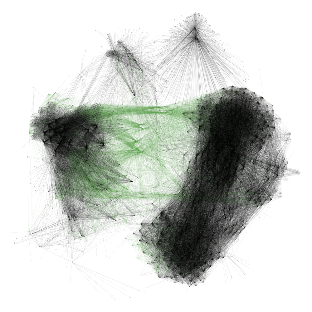 Botnet Map