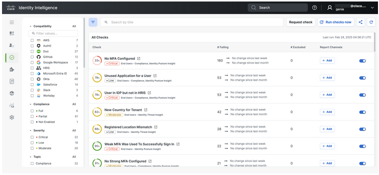 Cisco identity intelligence dashboard