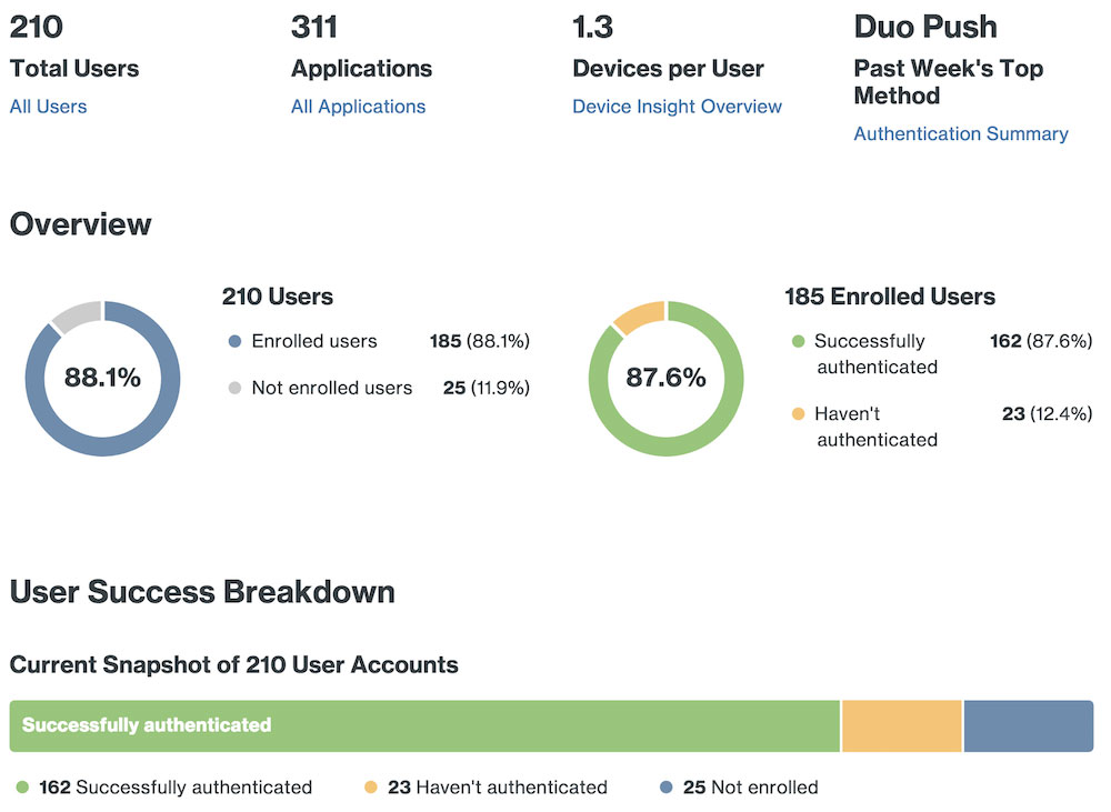 Deploy Progress