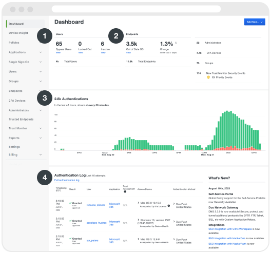 Screen shot of Duo's admin dashboard.