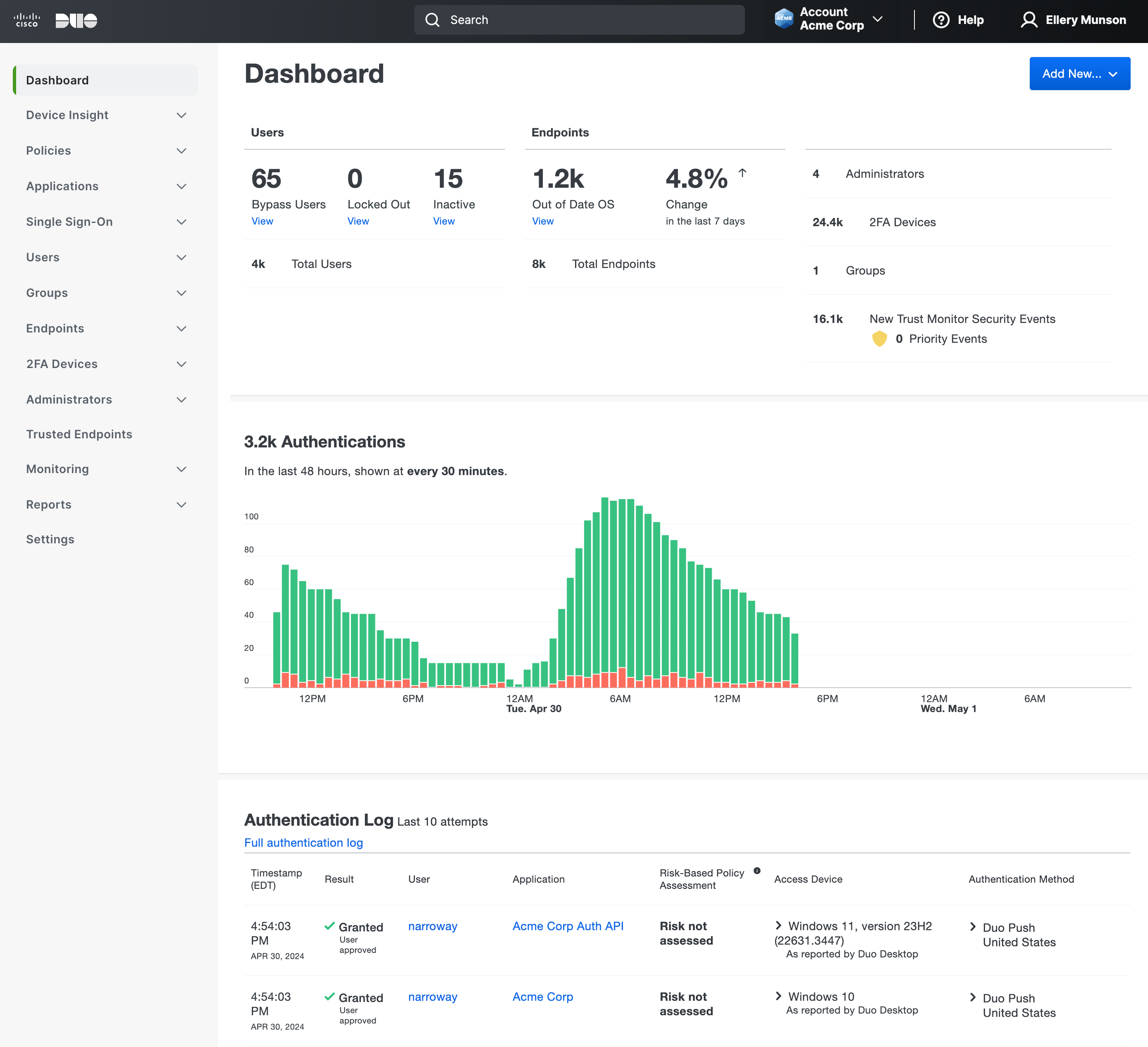 Admin Panel Dashboard