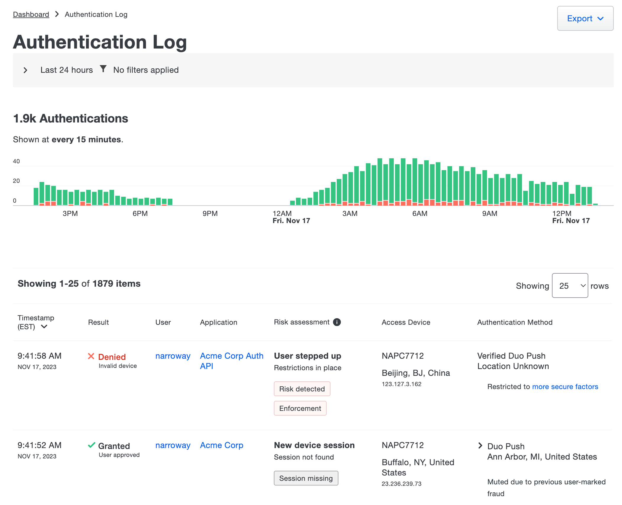 Authentication Log