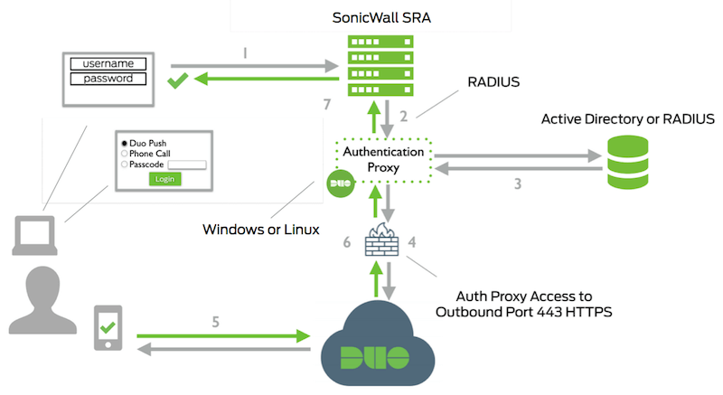 SonicWall Network Diagram